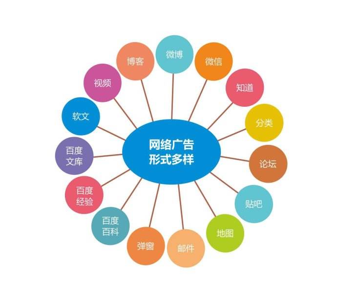 合肥網站推廣應該怎么做