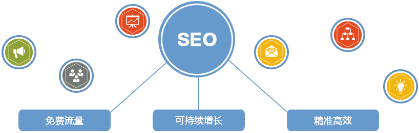 流量站怎么做seo？